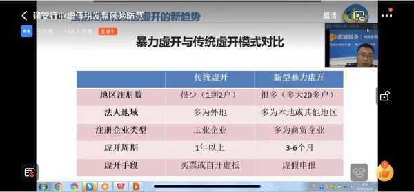 公司組織參加市稅務(wù)局線上專題培訓(xùn)