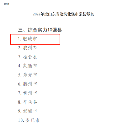 喜報!我市獲得2022年度山東省建筑業(yè)十強(qiáng)縣***名！公司榮獲“山東省建筑業(yè)綜合實(shí)力30強(qiáng)企”稱號