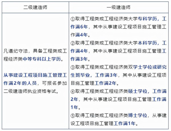 業(yè)務(wù)知識小課堂 | 走進(jìn)建造師的世界，了解這個(gè)充滿挑戰(zhàn)與機(jī)遇的職業(yè)！