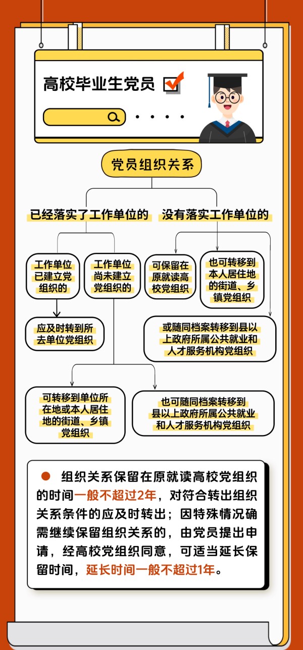 黨建課堂 | 第5期： 如何順利完成黨員組織關(guān)系轉(zhuǎn)接工作？