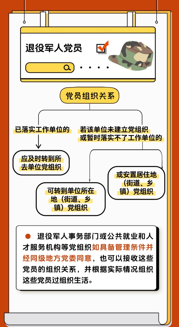 黨建課堂 | 第5期： 如何順利完成黨員組織關(guān)系轉(zhuǎn)接工作？