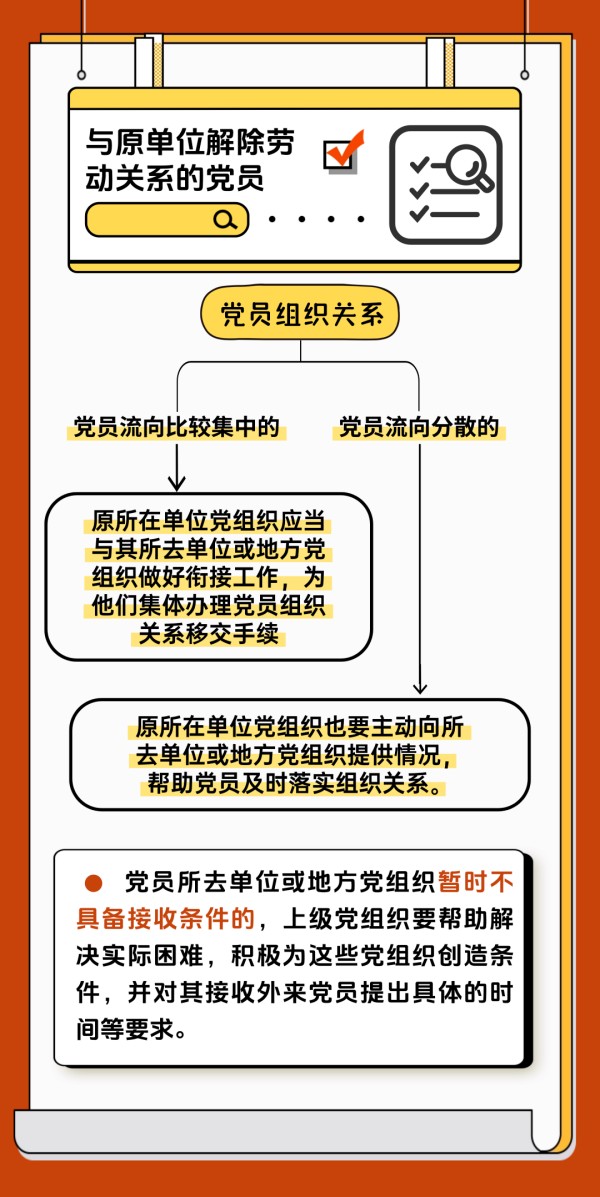 黨建課堂 | 第5期： 如何順利完成黨員組織關(guān)系轉(zhuǎn)接工作？